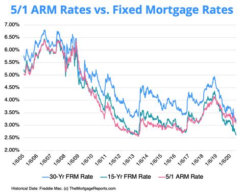 cibc 5 year variable rate.